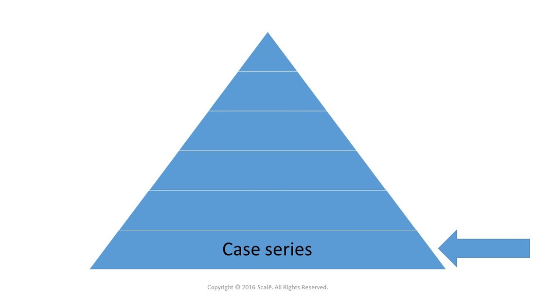 Case series evidence is considered the lowest form of clinical evidence.