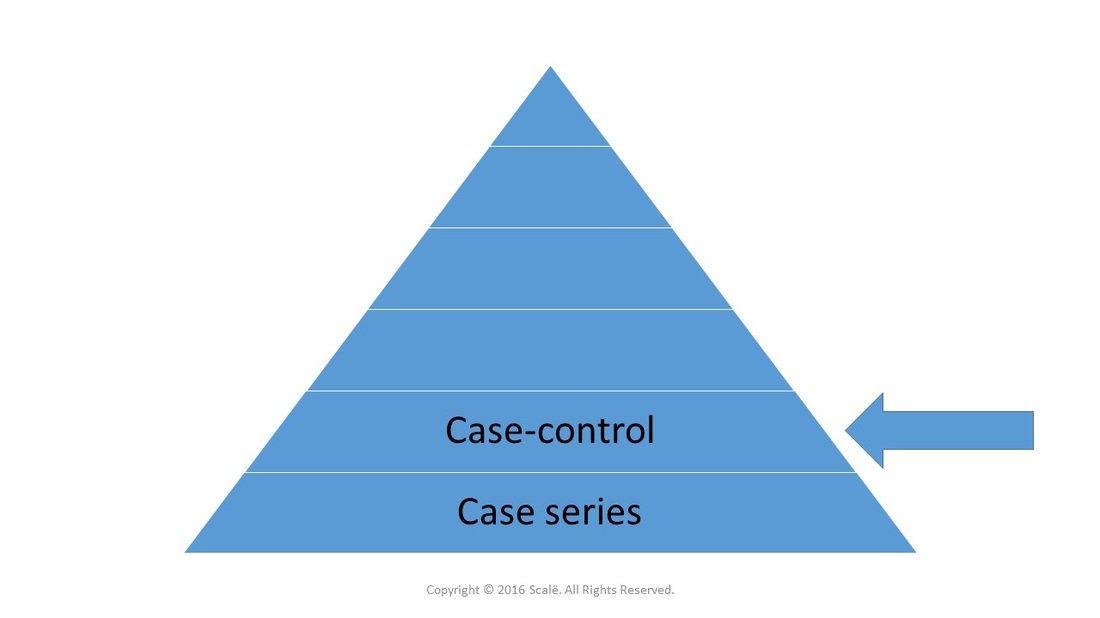Case-control designs are can generate measures of association between risk factors and outcomes. Case-control designs cannot yield causal effects.