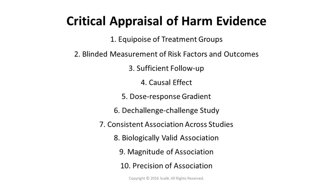 There are ten important considerations taken when appraising harm evidence: Equipoise of treatment groups, blinded measurement of risk factors and outcomes, sufficient follow-up, causal effects, dose-response gradient, a dechallenge-challenge study, consistent associations across studies, biologically valid associations, magnitude of associations, and precision of associations.