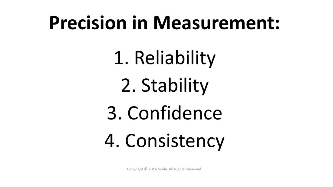 Precision in measurement relates to the reliability, stability, confidence, and consistency of variables, scores, or measures.