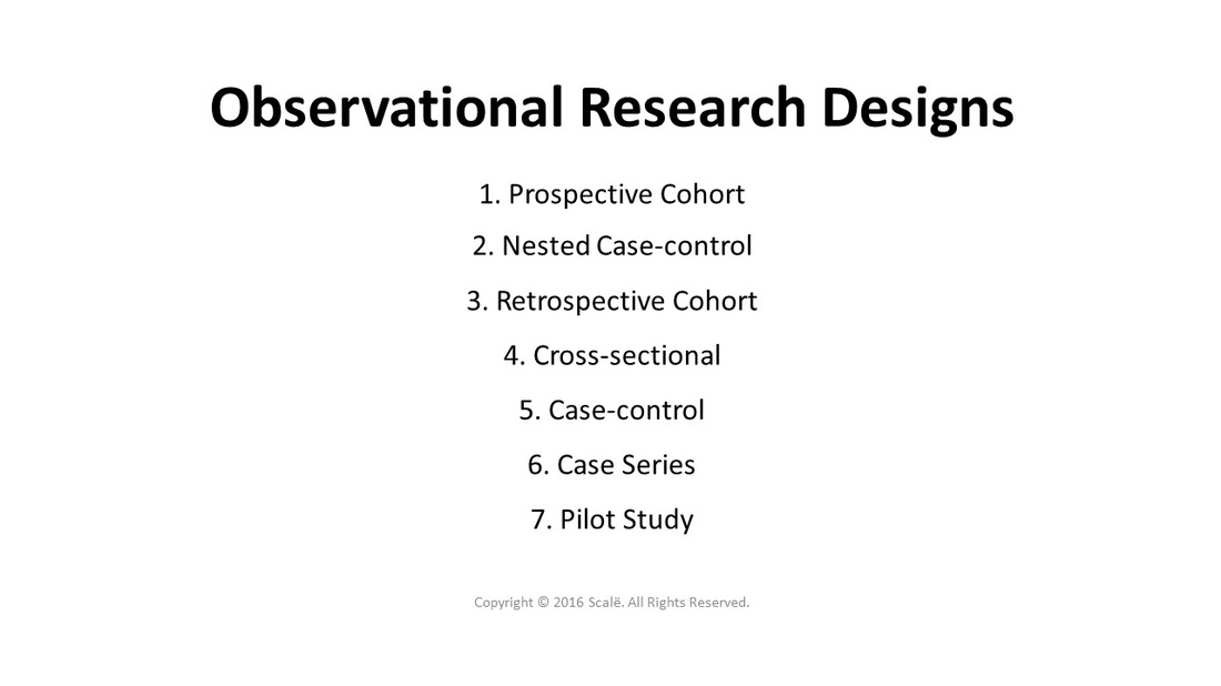 There are several types of observational research designs: Prospective cohort, nested case-control, retrospective cohort, cross-sectional, case-control, case series, and pilot study.