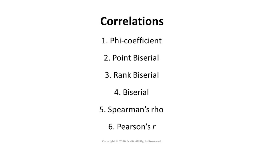 There are six different types of correlations: Phi-coefficient, point biserial, rank biserial, biserial, Spearman's rho, and Pearson's r.