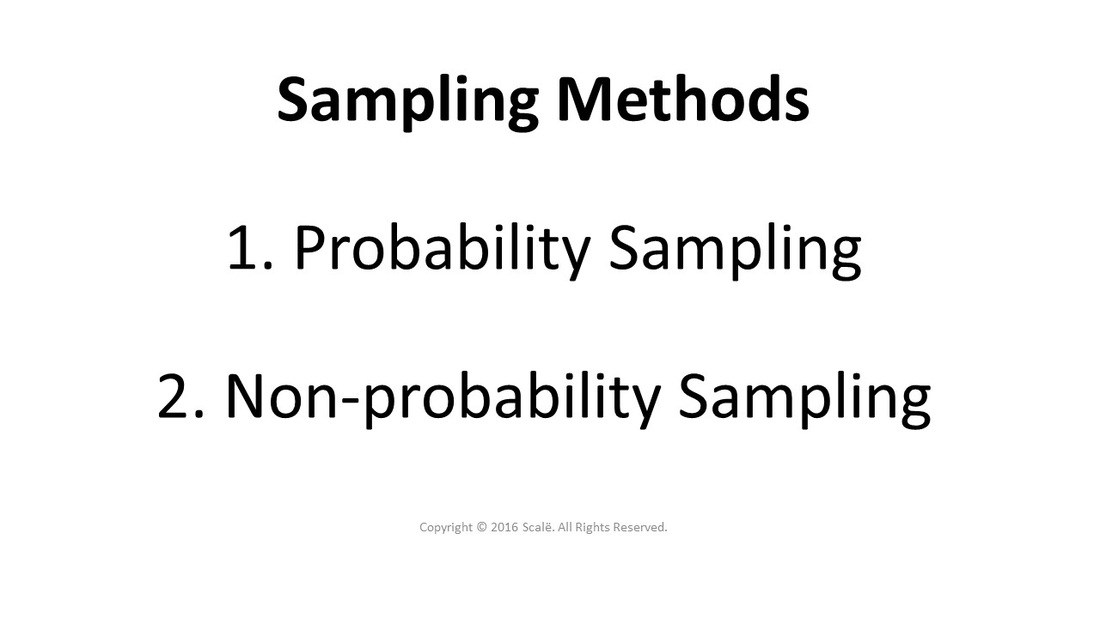 There are two types of sampling methods: Probability sampling and non-probability sampling.
