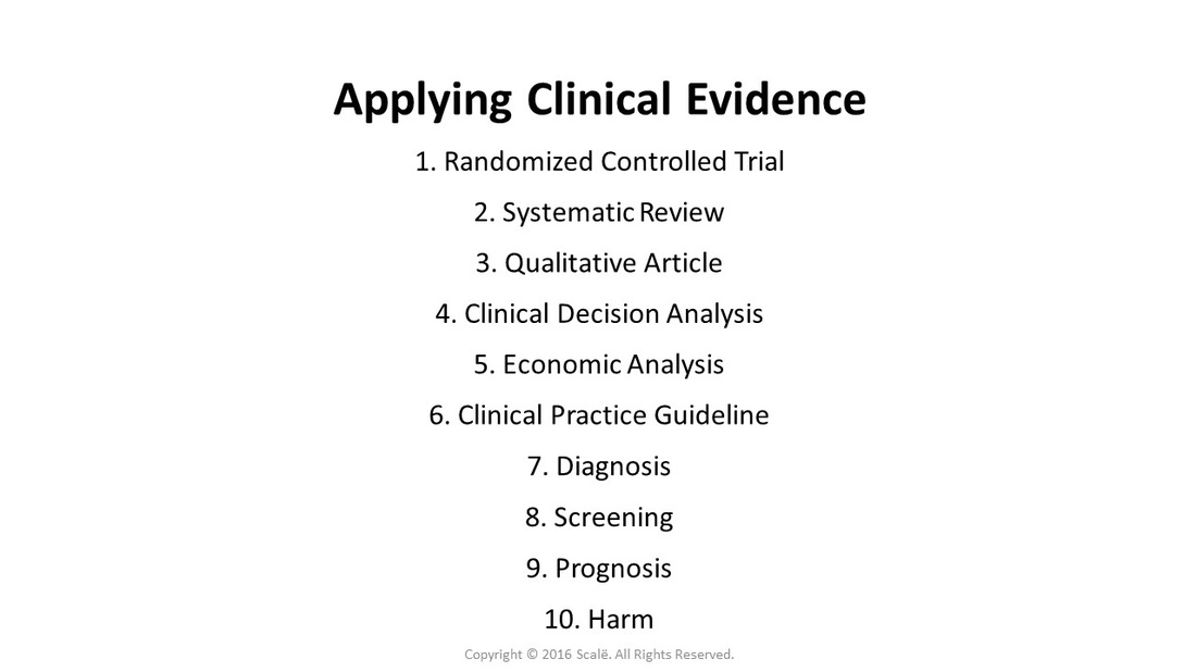 There are ten different types of clinical evidence that can be applied in clinical practice: Randomized controlled trials, systematic reviews, qualitative reviews, clinical decision analyses, economic analyses, clinical practice guidelines, diagnosis, screening, prognosis, and harm.