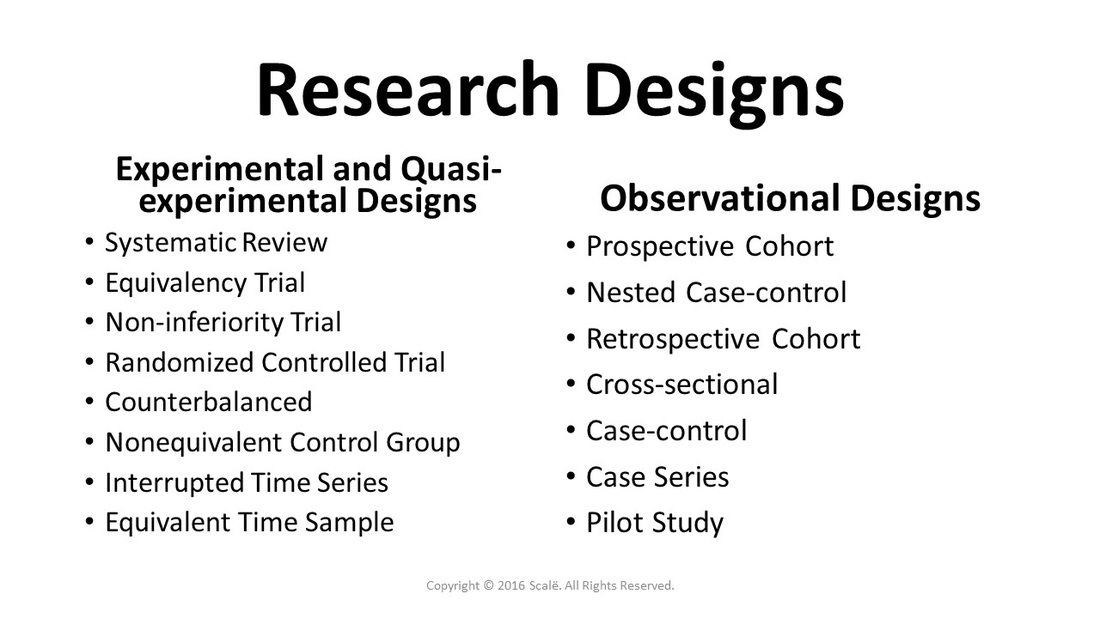 There are several different types of experimental, quasi-experimental, and observational designs on Research Engineer: Systematic review, equivalency trial, non-inferiority trial, randomized controlled trial, counterbalanced, nonequivalent control group, interrupted time series, equivalent time sample, prospective cohort, nested case-control, retrospective cohort, cross-sectional, case-control, case series, and pilot study.