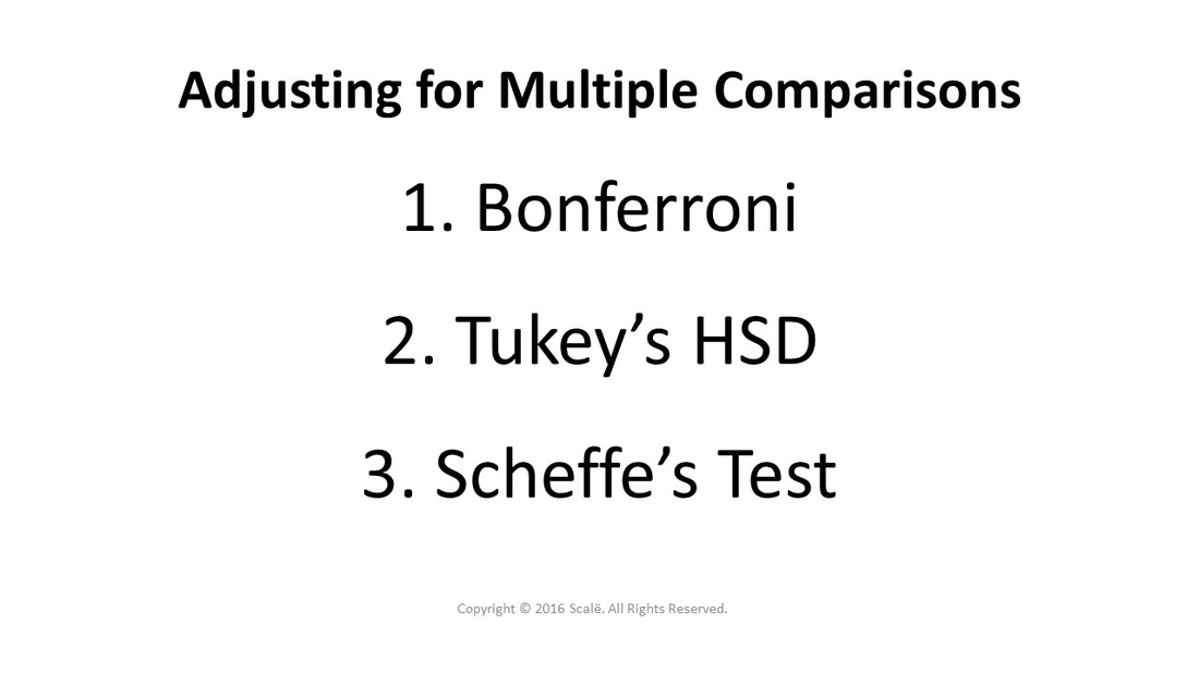There are three popular tests used when adjusting for multiple comparisons: Bonferroni, Tukey's HSD, and Scheffe's test.