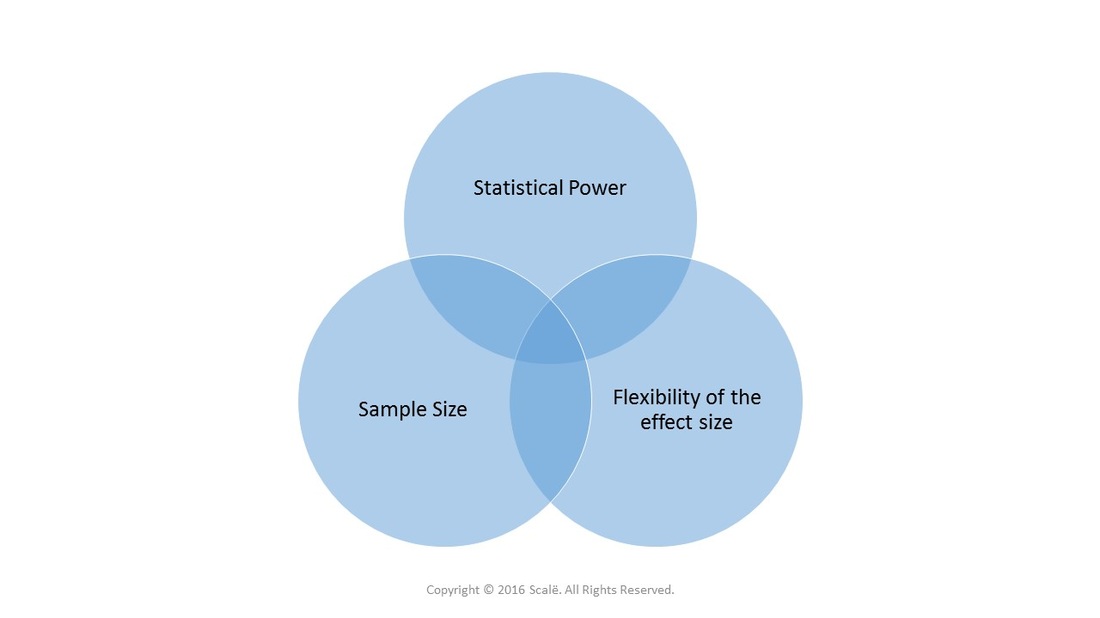 The sample size impacts statistical power and the ability to detect significant treatment effects.