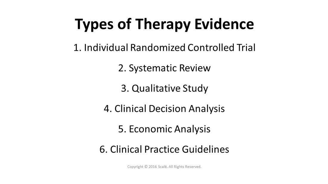 There are six types of therapy evidence that can be appraised in evidence-based medicine: Individual randomized controlled trials, systematic reviews, qualitative studies, clinical decision analyses, economic analyses, and clinical practice guidelines.