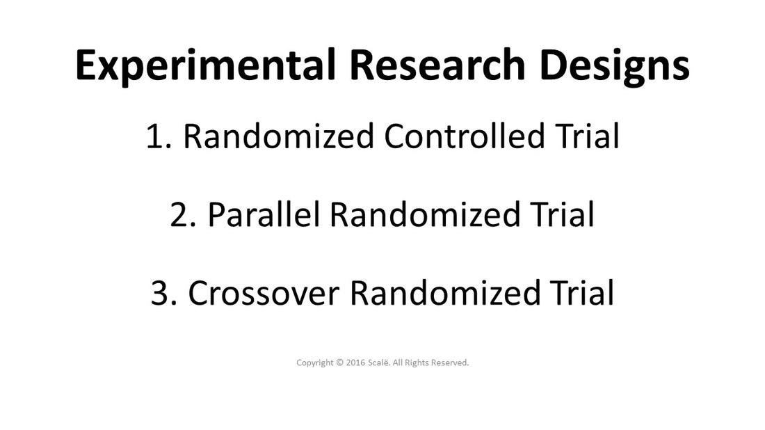 Experimental research designs can yield causal effects due to the use of random selection and random assignment. There are three types of experimental research designs: Randomized controlled trial, parallel randomized trial, and crossover randomized trial.
