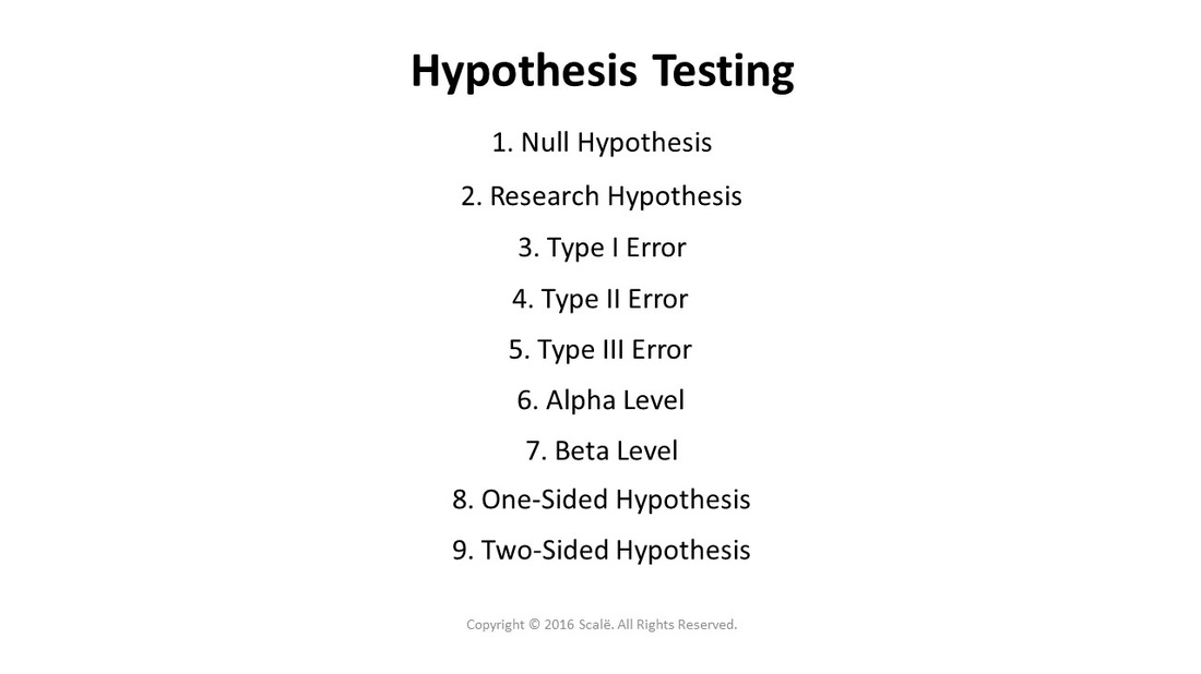Hypothesis testing allows for researchers to communicate the results of their studies to other researchers. There are several components to hypothesis testing: Null hypothesis, research hypothesis, Type I error, Type II error, Type III error, alpha level, beta level, one-sided hypothesis, and two-sided hypothesis.