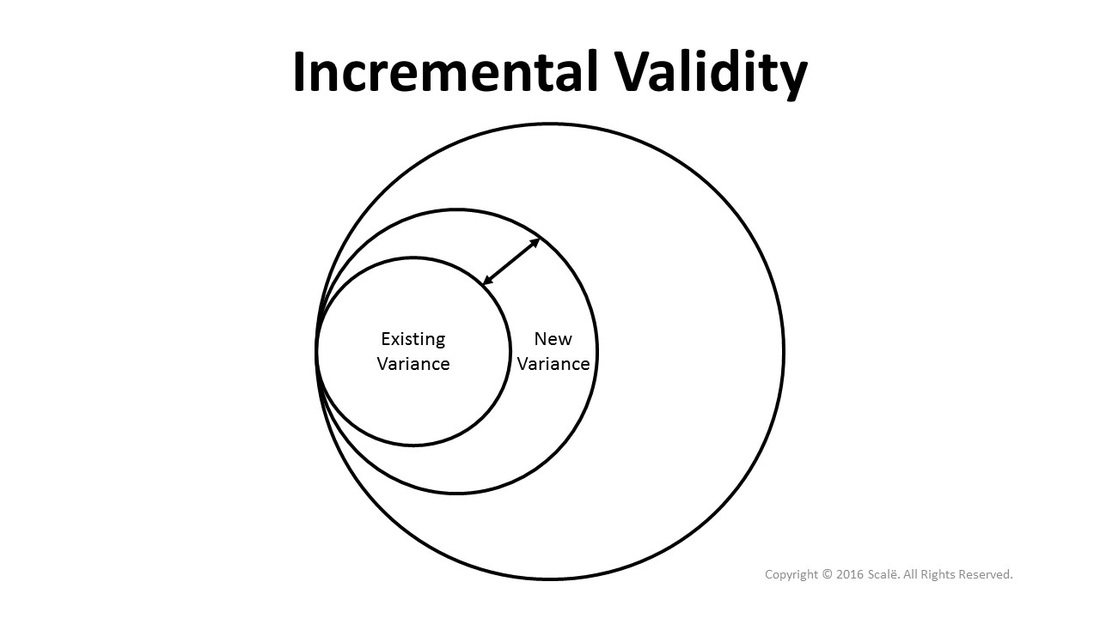 Incremental validity evidence shows that a survey instrument can predict for new and unique variance above and beyond existing measures.