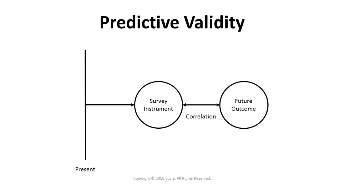 Predictive validity evidence shows that a survey instrument can predict for future outcomes.