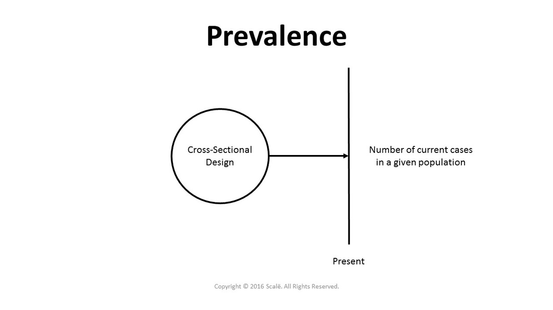 Prevalence is defined as the number of current cases in a given population.