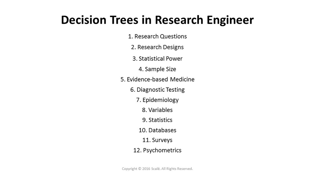 There are 12 online decision trees that are available in Research Engineer: Research questions, research designs, statistical power, sample size, evidence-based medicine, diagnostic testing, epidemiology, variable, statistics, databases, surveys, and psychometrics.
