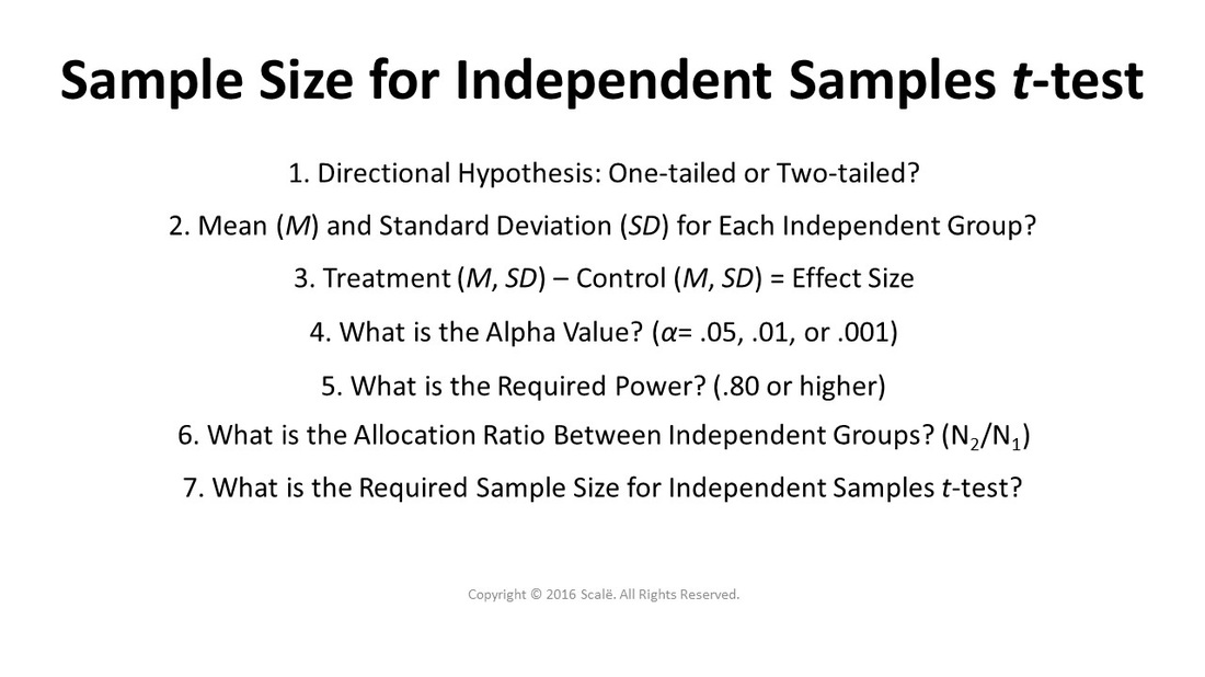 Sample Size for Independent Samples t-test