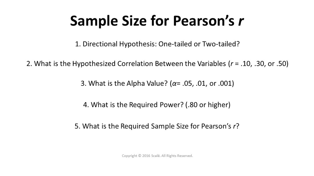 Sample Size for Pearson's r